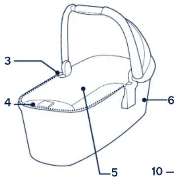 Nuna Triv carry cot - Lista części - 1