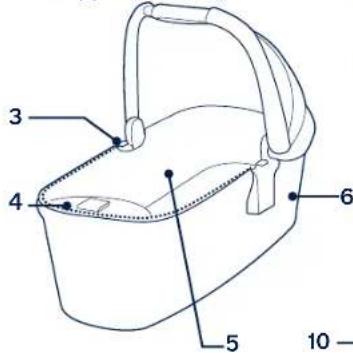 Nuna Triv carry cot - Комплектность - 1