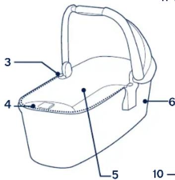 Nuna Triv carry cot - Liste des pièces - 1
