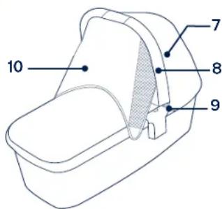 Nuna Triv carry cot - FR - 2