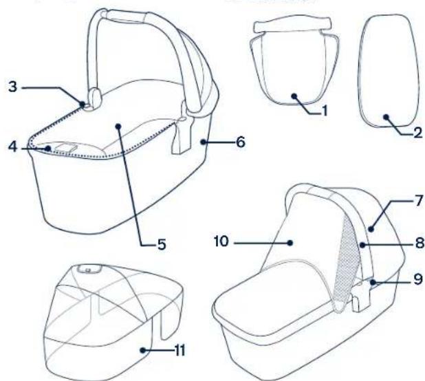 Nuna Triv carry cot - Osaluettelo - 1