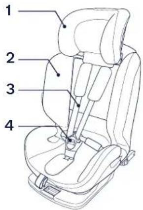 Nuna Myti - Parts List - 1