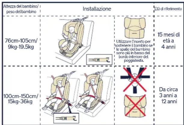 Nuna Myti - Requisiti di utilizzo da parte del bambino - 1