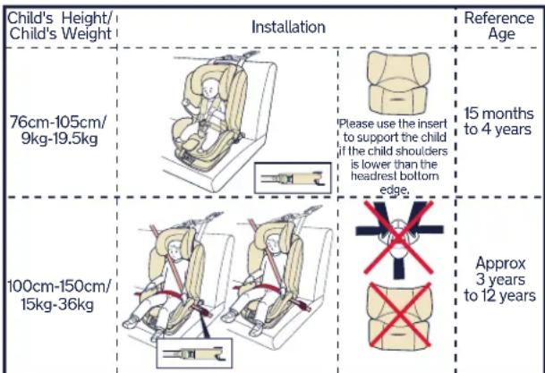 Nuna Myti - Child Usage Requirements - 1