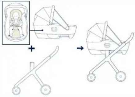 Nuna Cari next - Child Usage Requirements - 2