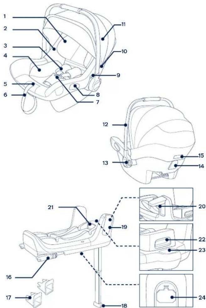 Nuna Pipa next - Parts List - 1