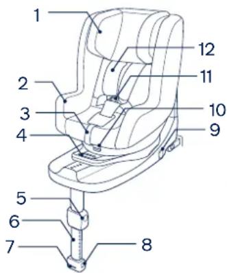 Nuna Rebl basq - Parts List - 1