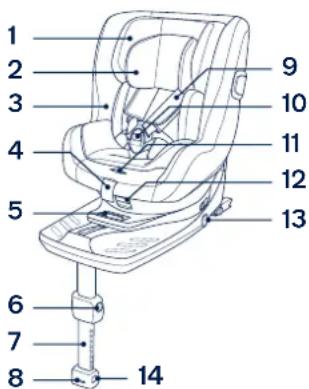 Nuna Prym - Liste over dele - 1