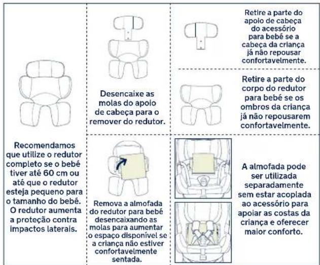 Nuna Prym - Colocar e prender a criança - 1