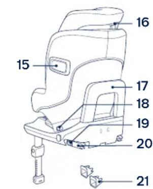 Nuna Prym - Lista componentelor - 2