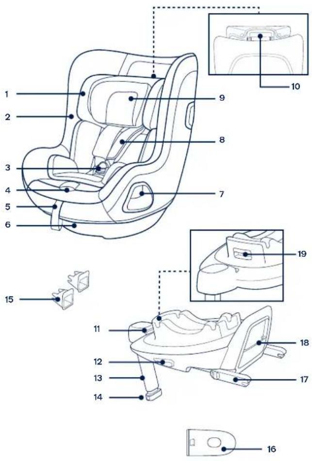 Nuna Todl next - Teileliste - 1