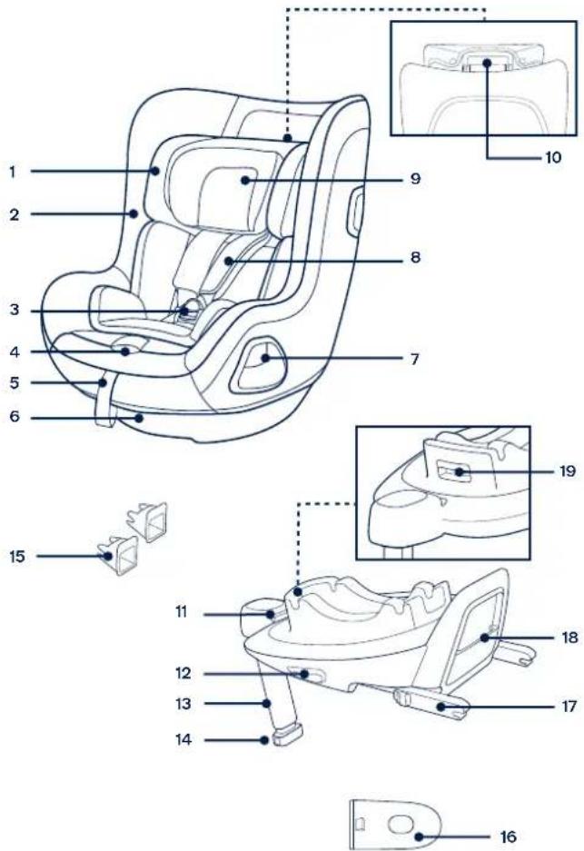 Nuna Todl next - Lista de piezas - 1