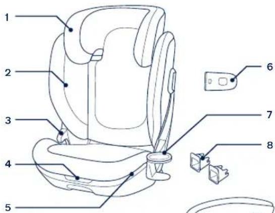 Nuna Aace LX - Popis dijelova - 1