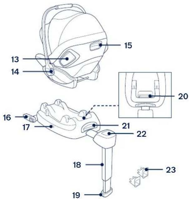 Nuna Arra - Parts List - 2