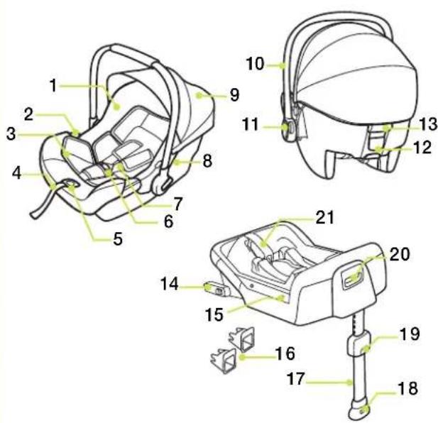 Nuna PipaFix - Parts list - 1