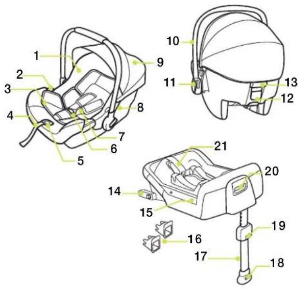 Nuna PipaFix - Parts list - 1