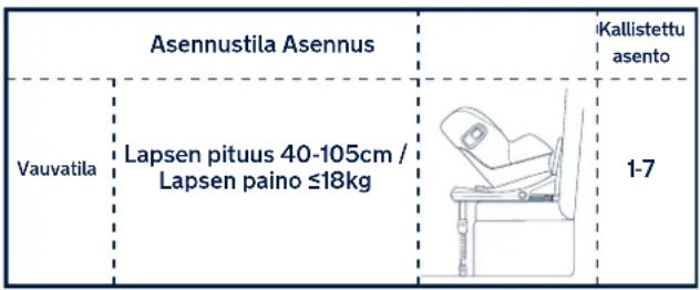 Nuna Norr - Lapsen käytövaatimukset - 1