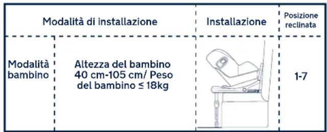 Nuna Norr - Requisiti di utilizzo da parte del bambino - 1