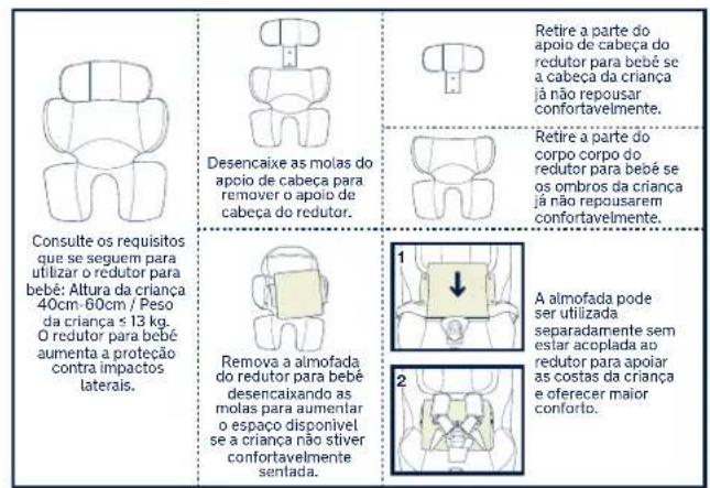 Nuna Norr - Colocar e prender a crianca - 1