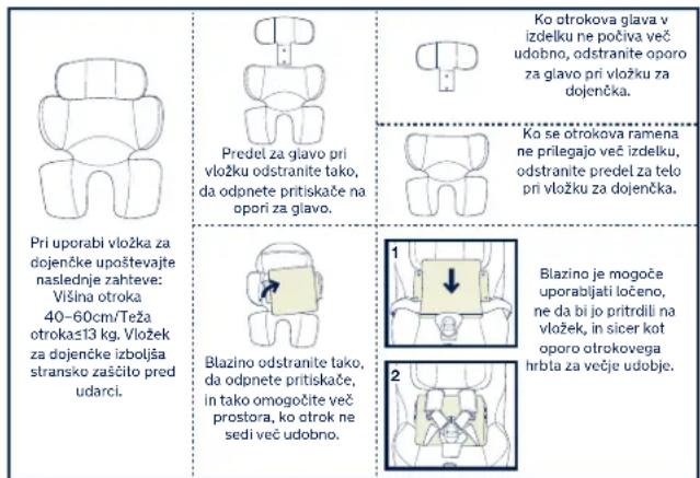Nuna Norr - Pripenjanje otroka - 1