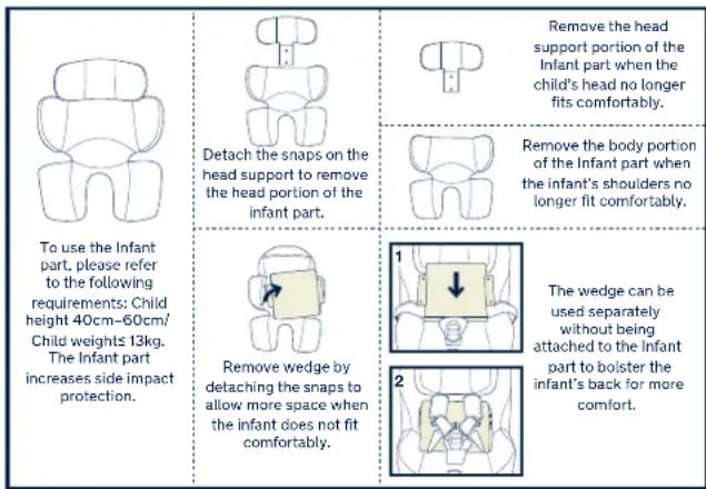 Nuna Norr - Securing Child - 1
