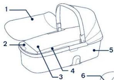 Nuna Demi grow carry cot - Inhoud - 1