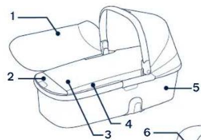 Nuna Demi grow carry cot - Teileliste - 1