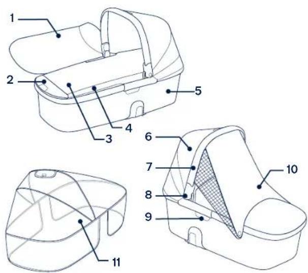 Nuna Demi grow carry cot - jai jai jai jai jai - 2