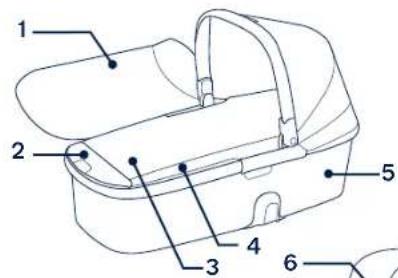 Nuna Demi grow carry cot - Onderdelenlijst - 1