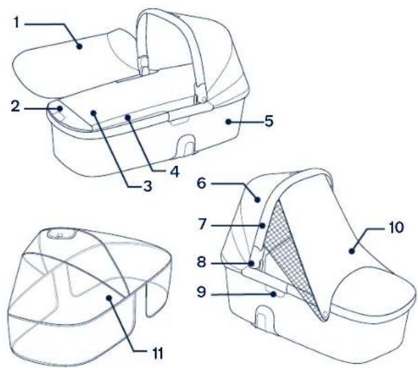 Nuna Demi grow carry cot - 产品组件及各部件名称 - 2
