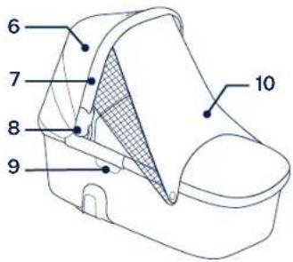 Nuna Demi grow carry cot - Lista de piezas - 4