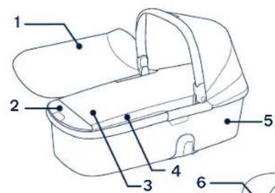 Nuna Demi grow carry cot - Elenco componenti - 1