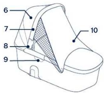 Nuna Demi grow carry cot - Lista de componentes - 4