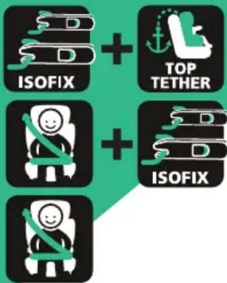 BEBE CONFORT Ever Fix - Ever Fix - 1