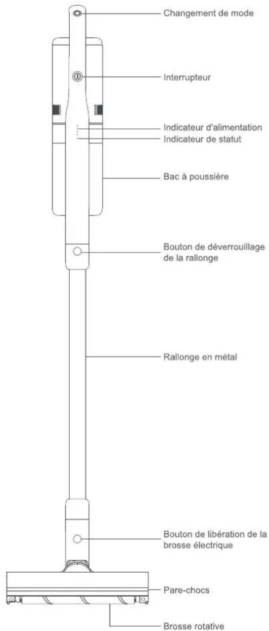 Roidmi S1E - Mise en GARDE: - 2