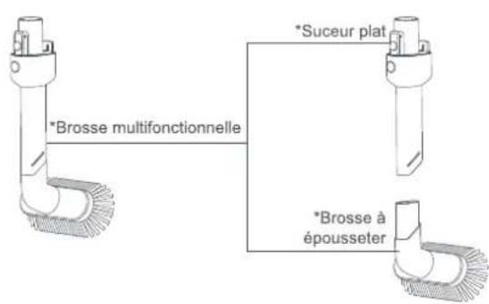 Roidmi S1E - Pièces et accessoires - 1