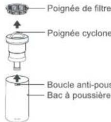 Roidmi S1E - Nettoyage du bac à poussière - 2