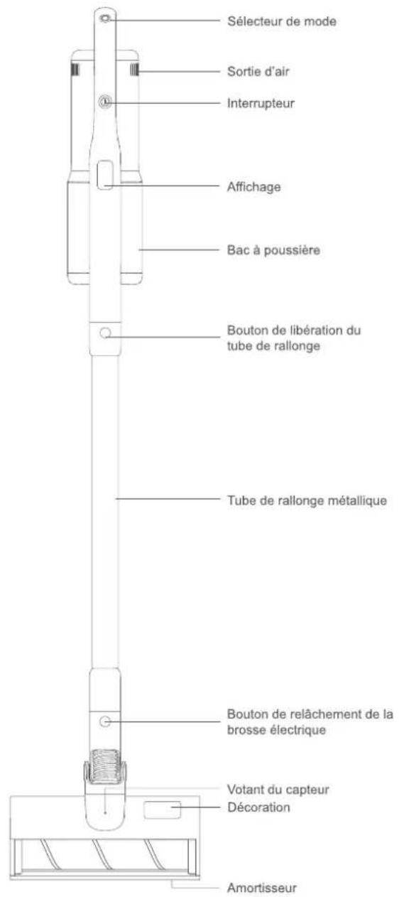 Roidmi RS70 - Mise en GARDE: - 1