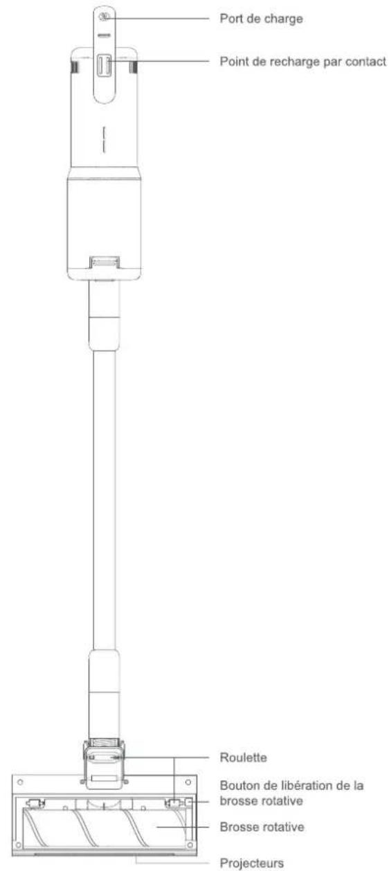 Roidmi RS70 - Mise en GARDE: - 2