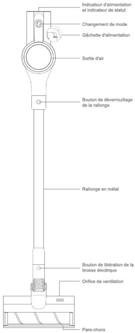 Roidmi Z1 Air - Mise en GARDE: - 2