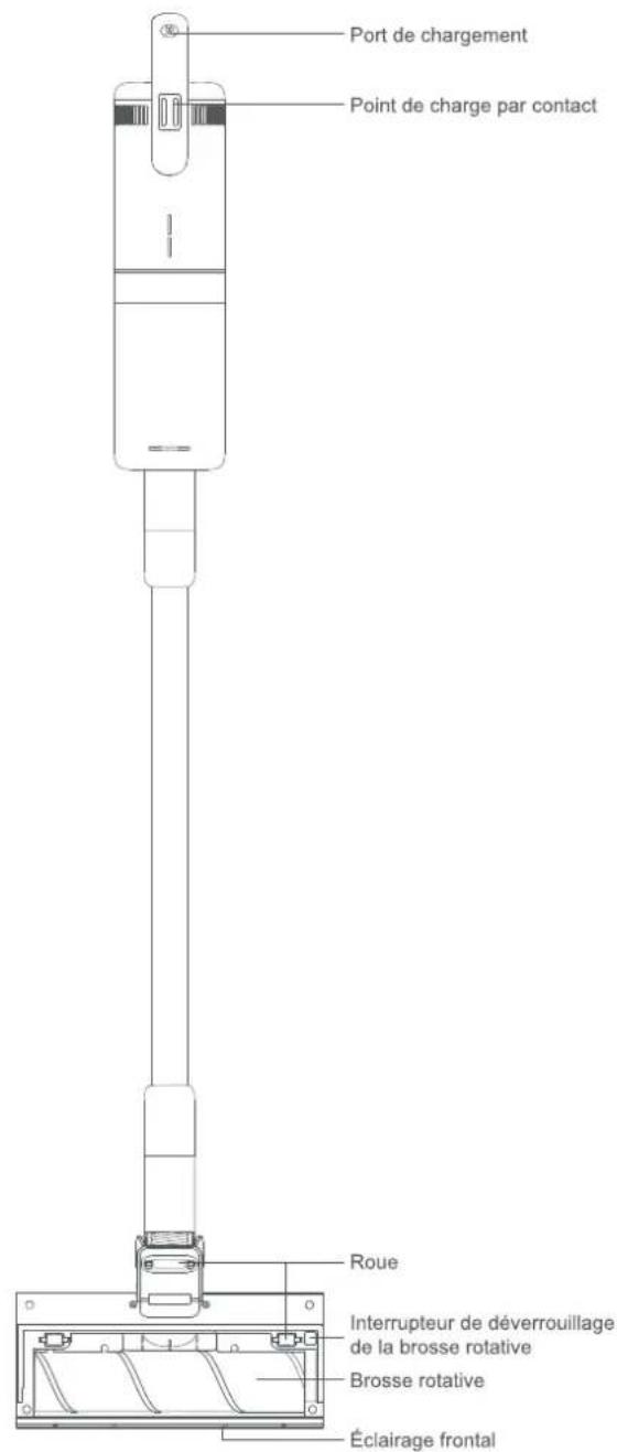 Roidmi RS40 - Déclaration de la FCC sur l'exposition aux radiations - 2
