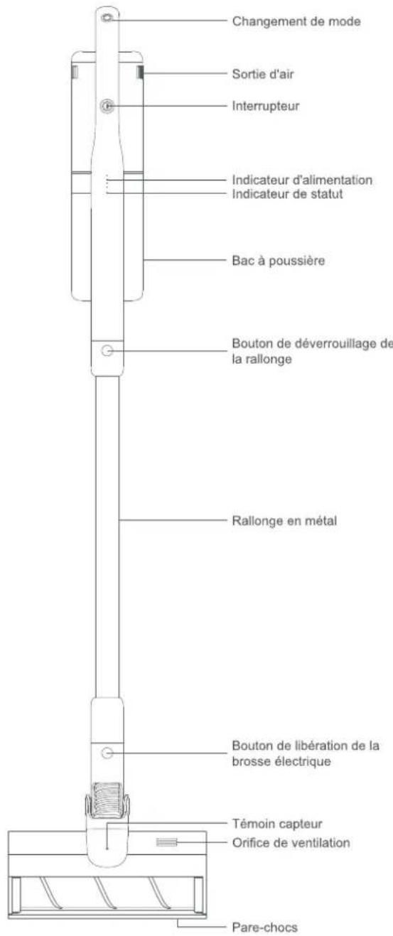 Roidmi RS40 - Déclaration de la FCC sur l'exposition aux radiations - 1