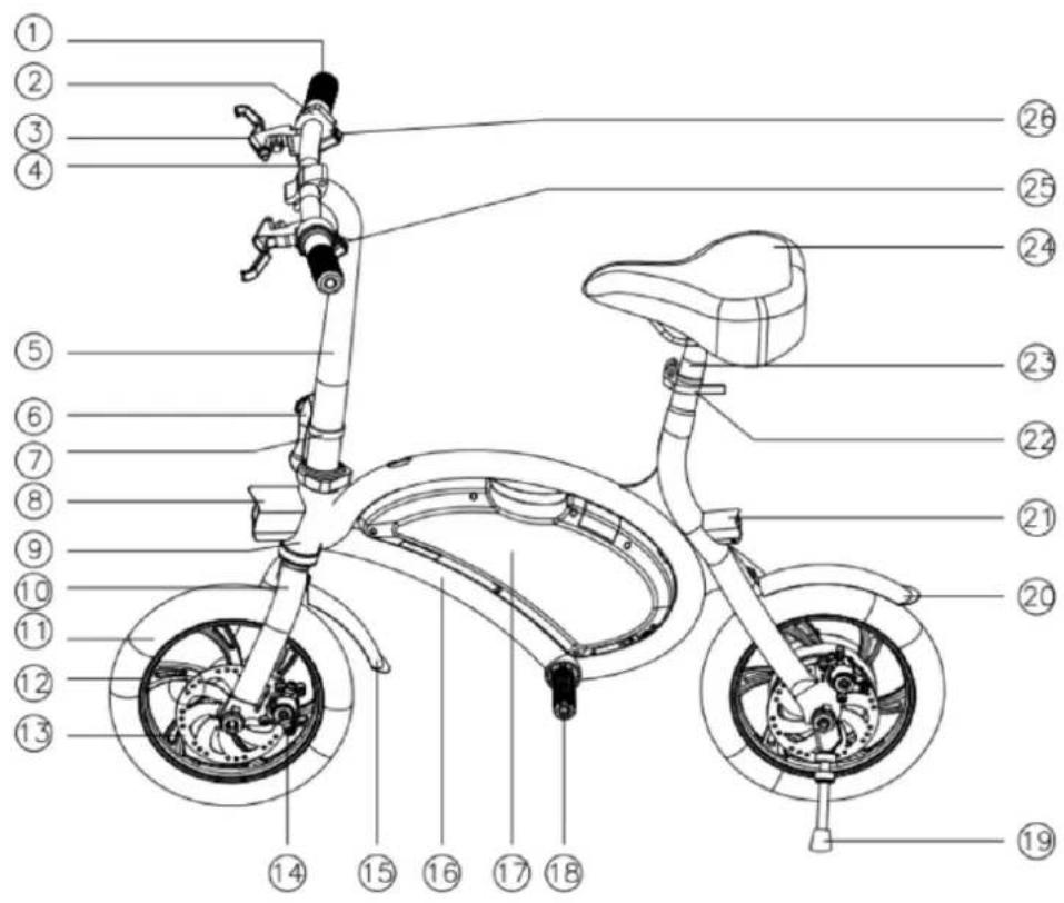 Kugoo Kirin B1 - PRODUCT-FUNCTIE DIAGRAM - 1