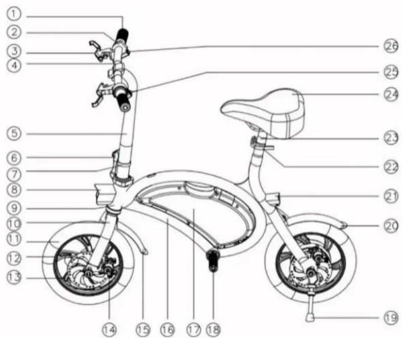 Kugoo Kirin B1 - SCHEMAT FUNKCJI PRODUKTU - 1