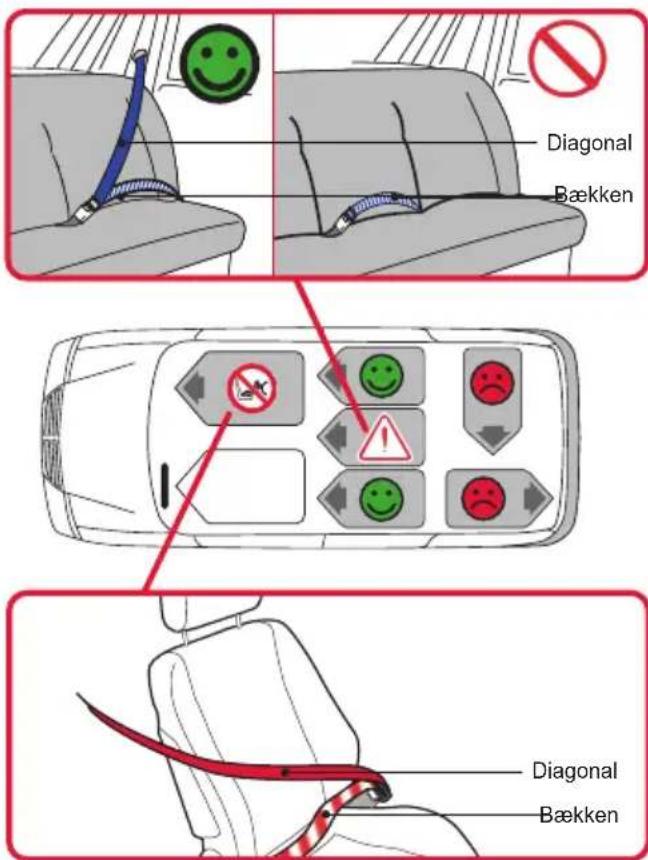 Britax-Römer MultiTech III - Fremadrettet brug - 1