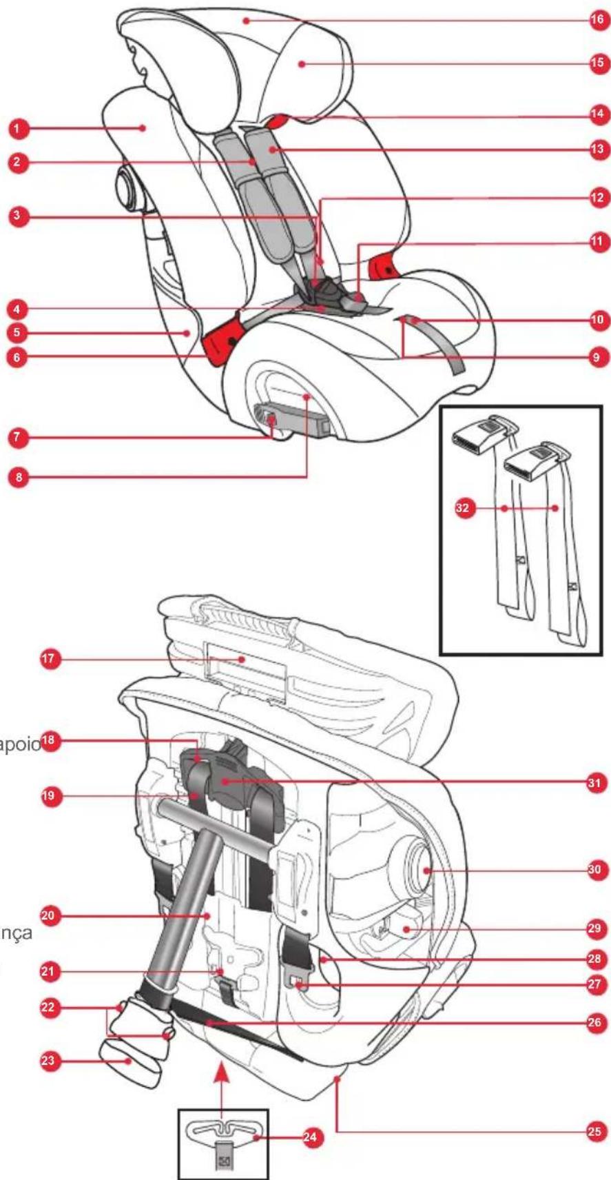 Britax-Römer MultiTech III - Introdução à sua novaCADEira de criança - 4