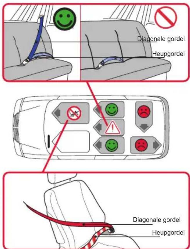 Britax-Römer MultiTech III - Voorwaarts gericht gebruik - 1