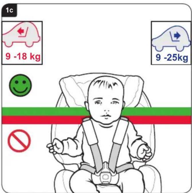 Britax-Römer MultiTech III - Indstilling af autostolen - 3