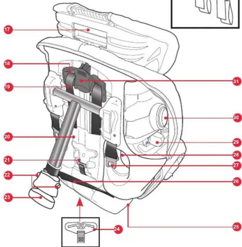 Britax-Römer MultiTech III - Introduzione al nuovo seggiolino - 5