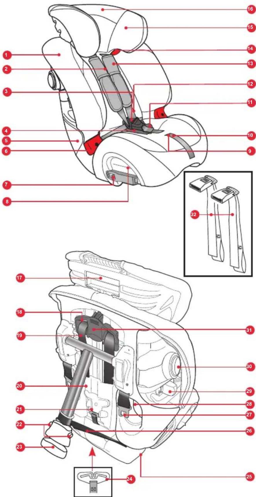 Britax-Römer MultiTech III - Introduction to your new child seat - 4